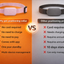 Remote GPS Tracker for Cats