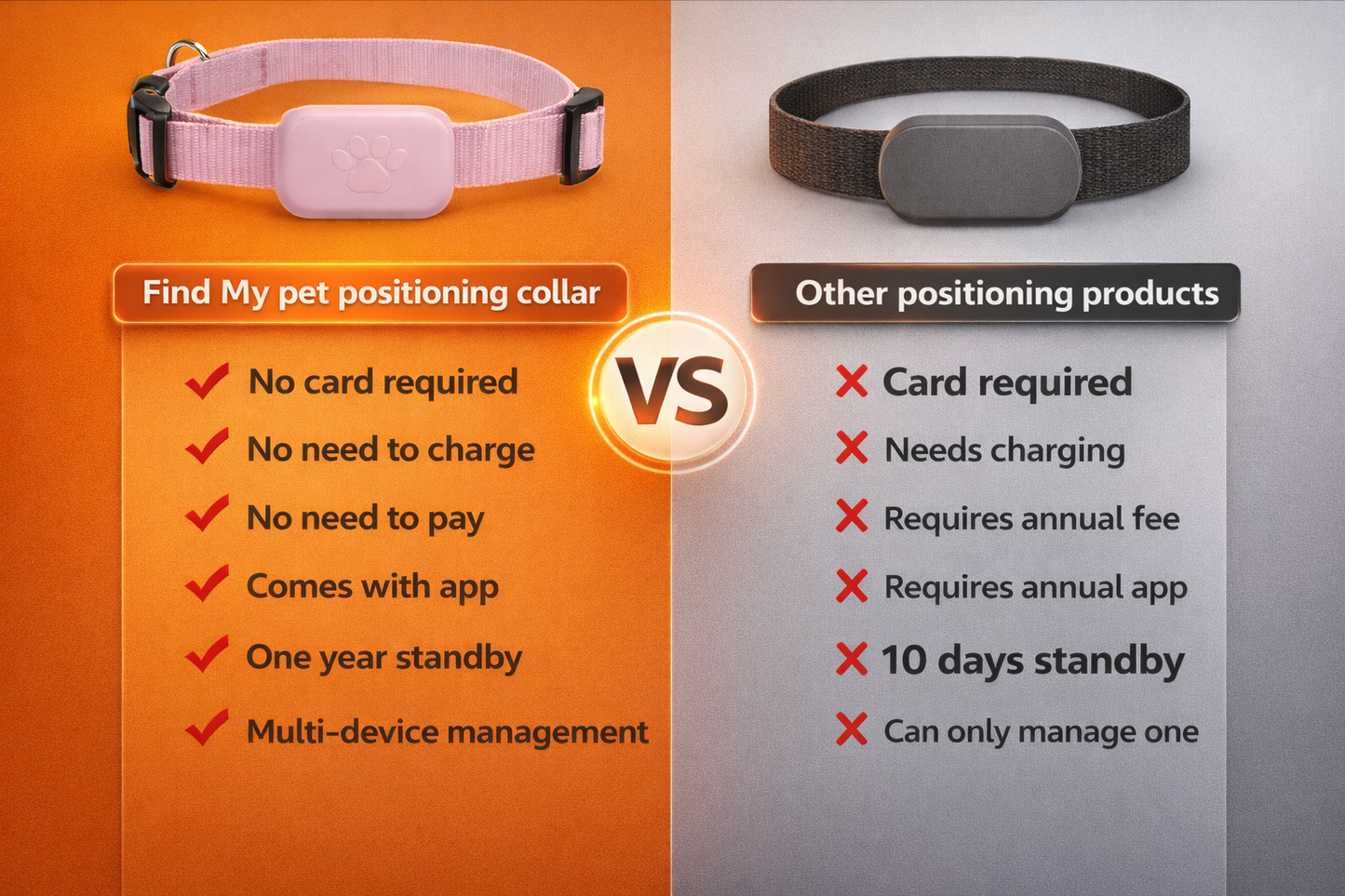 Remote GPS Tracker for Cats